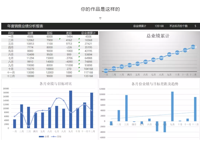 Office办公培训