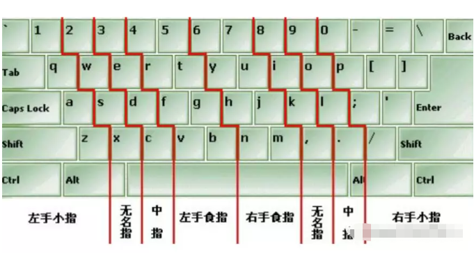 成都电脑培训课程